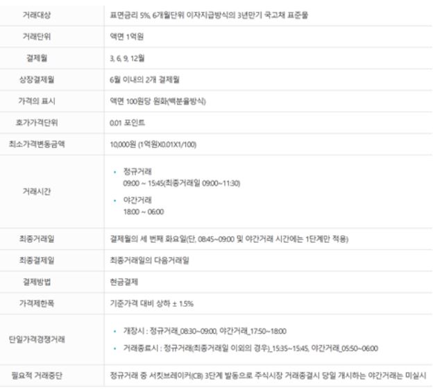 국채선물 3년 계약 명세